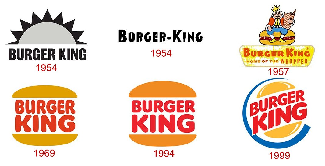 When is it the Right Time to Consider Rebranding?