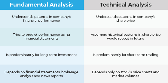 Types of Analysis I Learn Forex I Signal Skyline