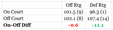 nurkic numbers.png