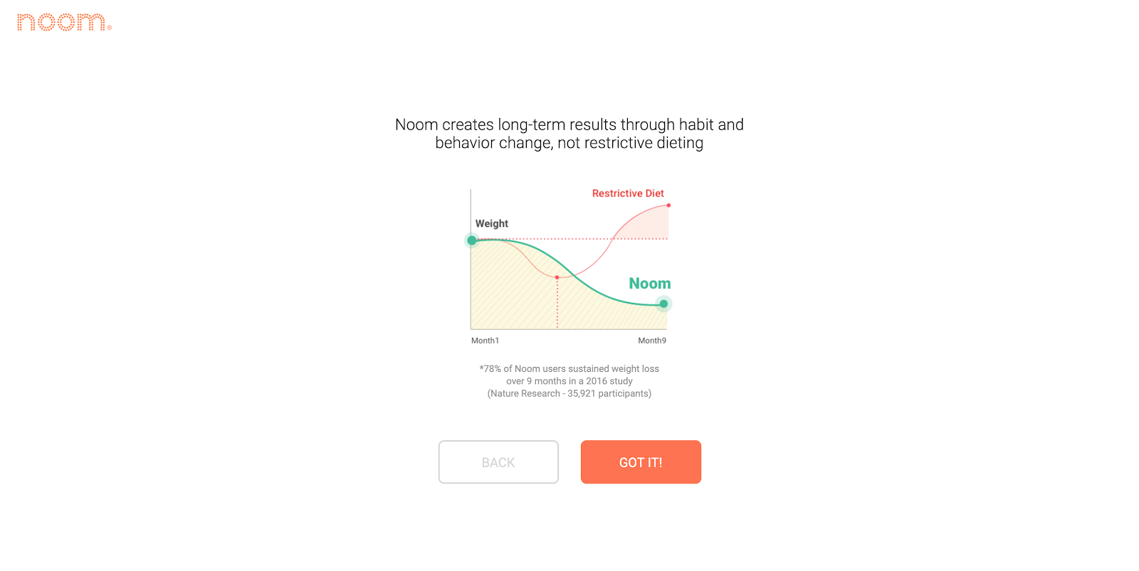 Noom's onboarding sequence