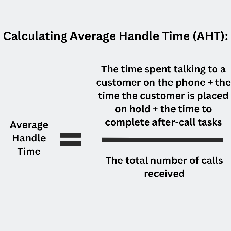 contact center agent performance metrics