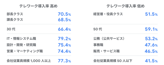 ビジネスメディアDIMEの2020年4月の調査2