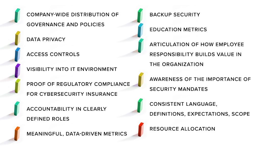 GRC Strategy supports IT Security Maturity