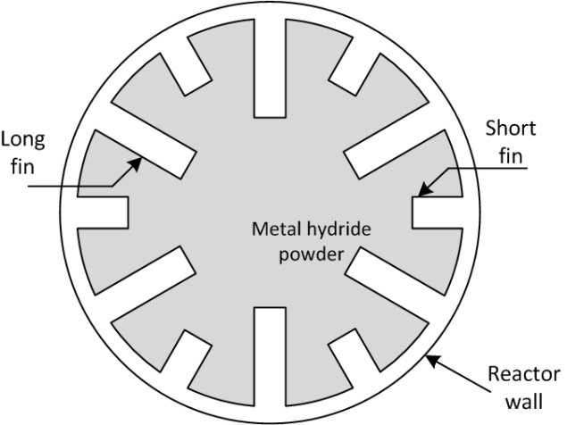 A diagram of a metal hybrid powder

Description automatically generated