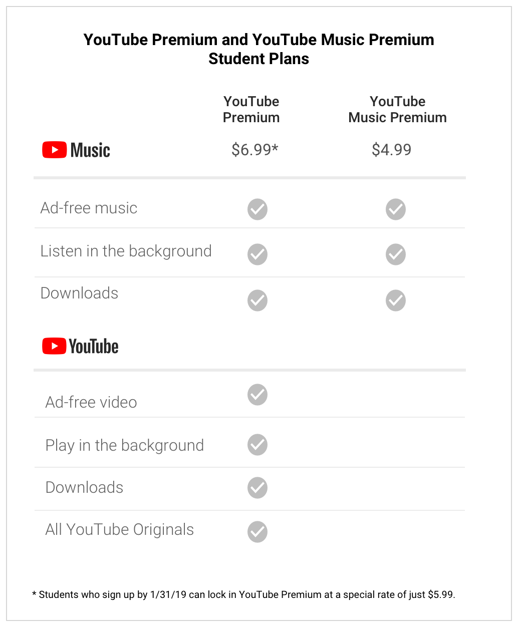 Announcing YouTube Premium & YouTube Music Premium Student Plans - YouTube  Music Community