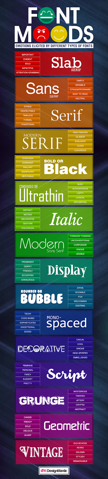 designmantic webiste font moods infographic