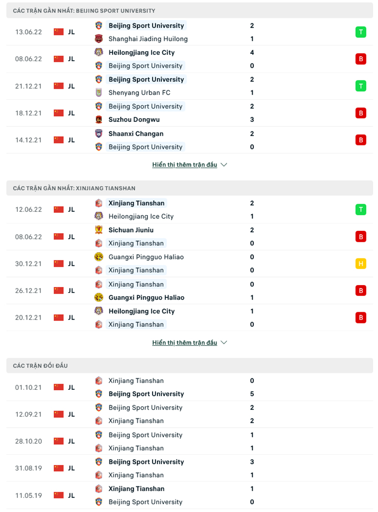 Nhận định, dự đoán Beijing BSU vs Xinjiang Tianshan, 18h30 ngày 17/6: Dở ít thắng dở nhiều - Ảnh 1