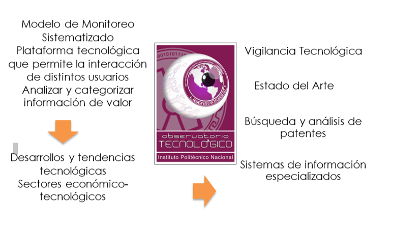 technopoli.modelo.observatorio.png