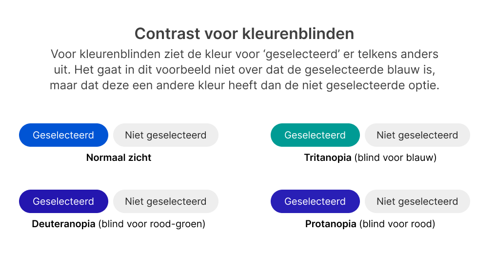 Voorbeeld van kleurwaarde voor verschillende vormen van kleurenblindheid.