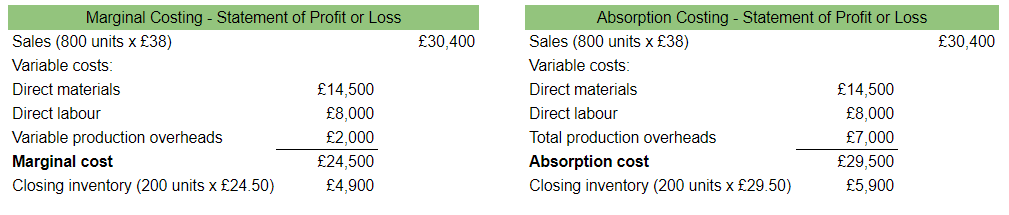 how-to-calculate-cost-of-goods-sold-using-absorption-costing-haiper