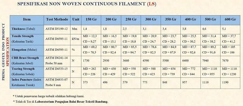 Spesifikasi non woven continuous filamtent (LS)