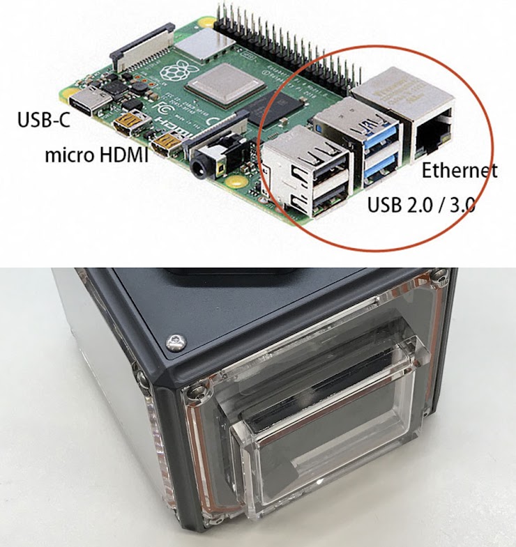 USB 2.0 / 3.0 または Ethernetポートを使用する場合、プラグの干渉を避けた専用パネルを使用します（CC125のみ）。