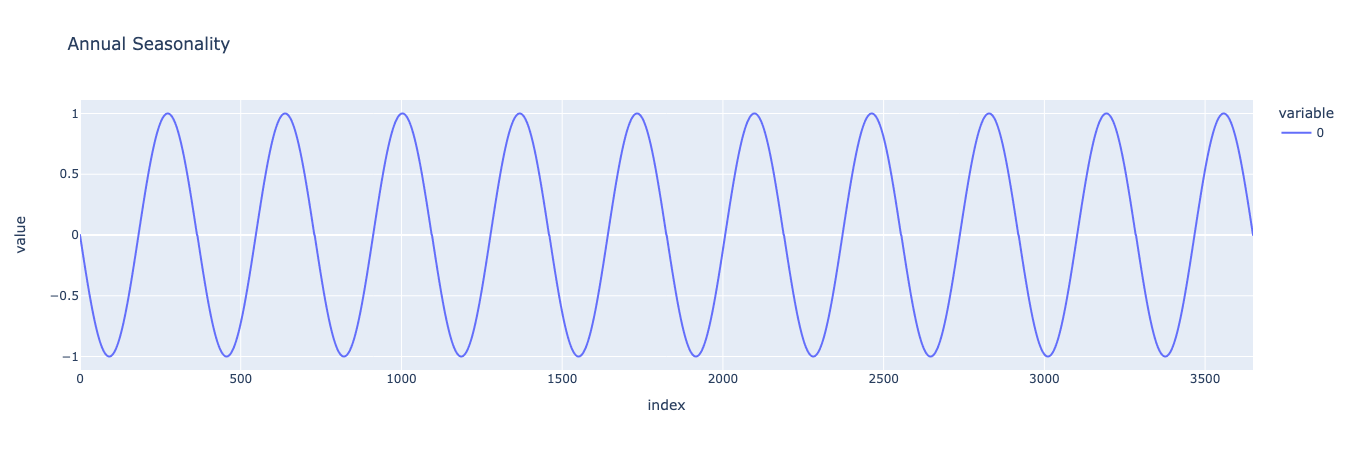 linear trend and seasonality