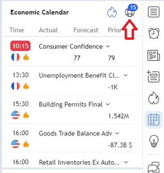 بررسی تقویم اقتصادی در سایت تریدینگ ویو