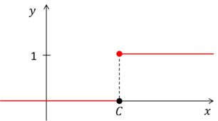 Transformada Laplace de función escalón de Heaviside | Calculisto - Resúmenes y Clases de Cálculo