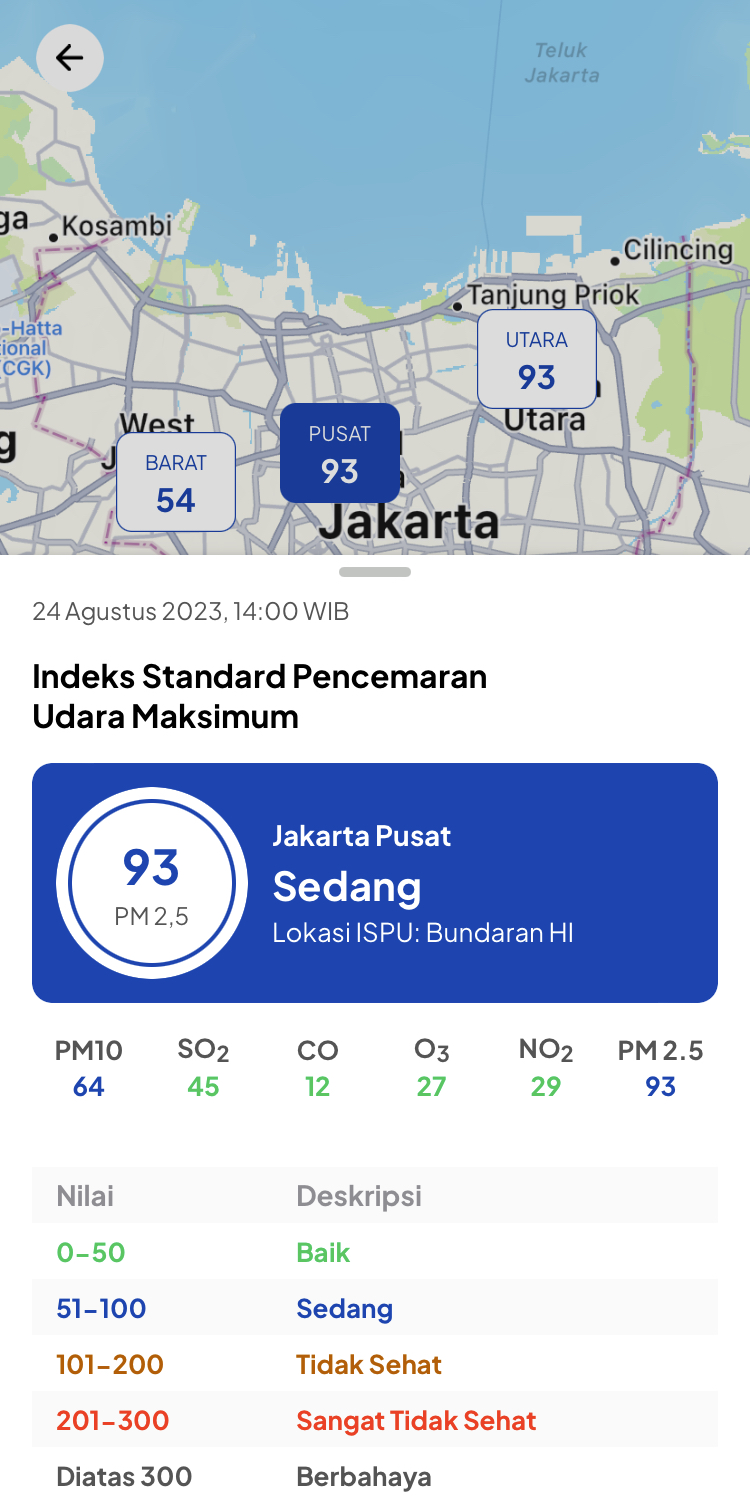 Fitur JAKI untuk Meminimalisir Polusi Udara