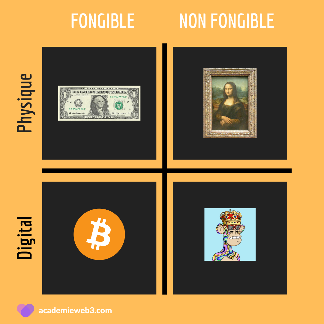 fongible vs non fongible