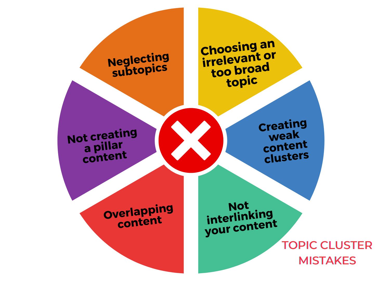 Topic Cluster Mistakes