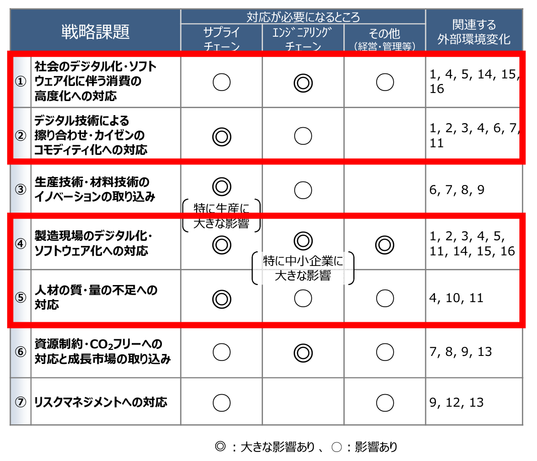 経済産業省「スマートファクトリーロードマップ」