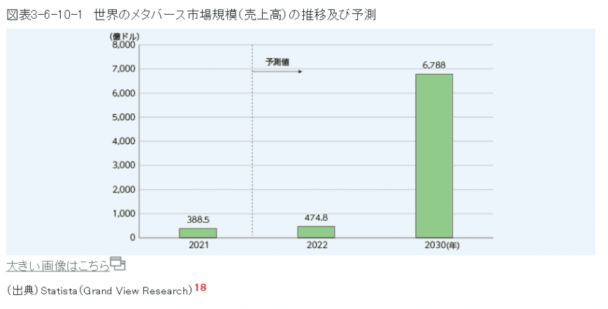 総務省の情報通信白書