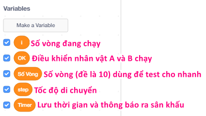 biến