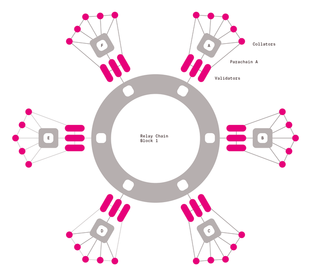 Blog - Polkadot Ecosystem Infographic