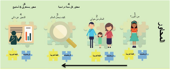 هل مناهج التعليم المصري الجديدة “خضراء”؟ – المركز المصري للفكر والدراسات  الاستراتيجية