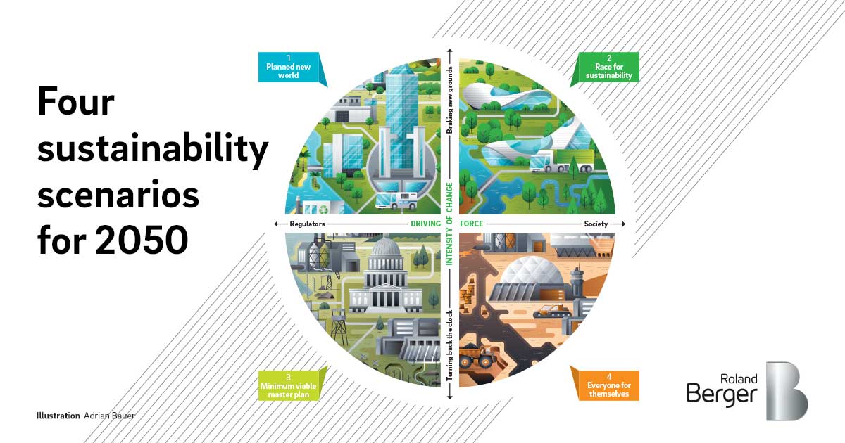 The “New World” of Sustainable Innovation