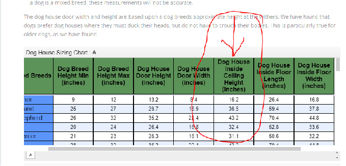 Step 3 - Example of where on the dog house size chart to look for inside ceiling height.