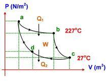https://fisika66.files.wordpress.com/2011/04/termo3.jpg?w=468