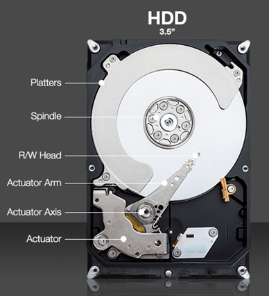 Understanding Hard Disk Drives - Central Valley Computer Parts