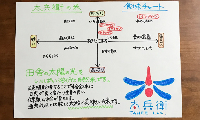 生産者さんからの手作りメッセージ ステキな手描きpopを集めました 第2弾 農家漁師から産地直送の通販 ポケットマルシェ