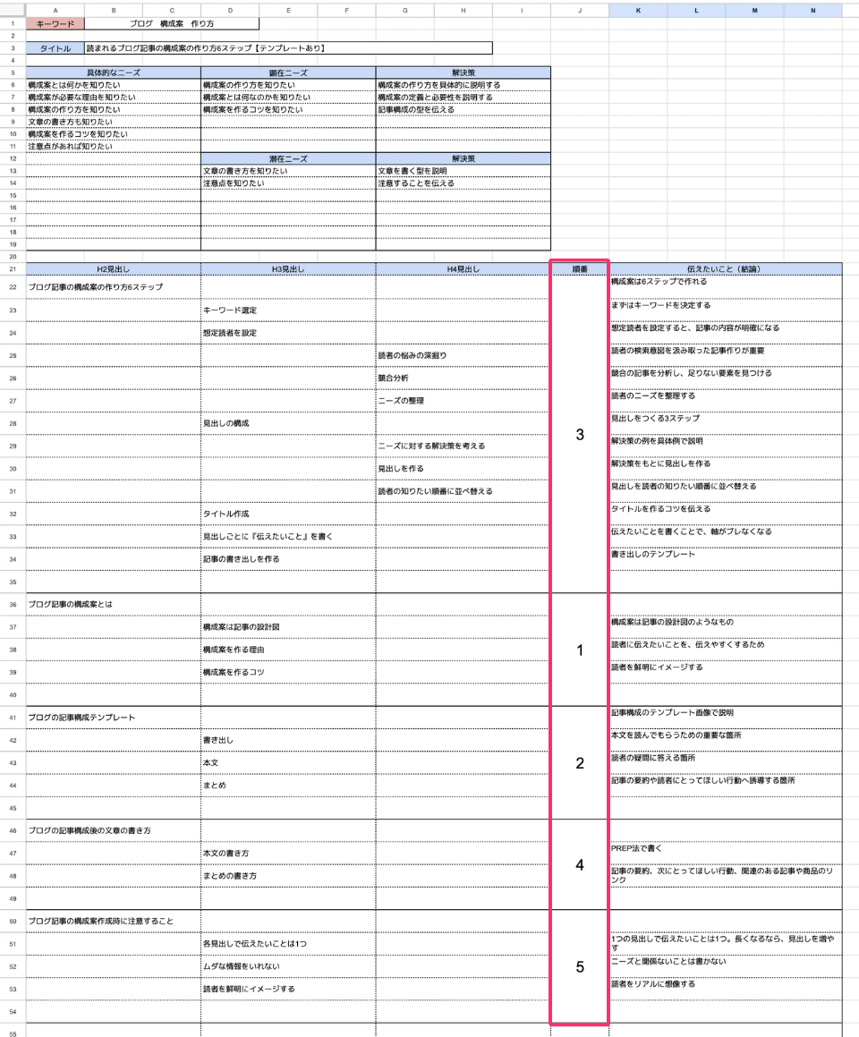 ブログ記事構成案の作り方