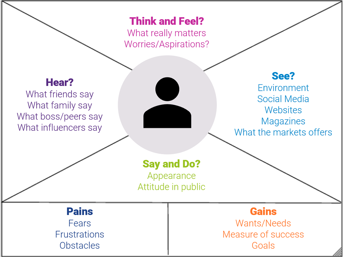how-to-write-a-great-product-vision
