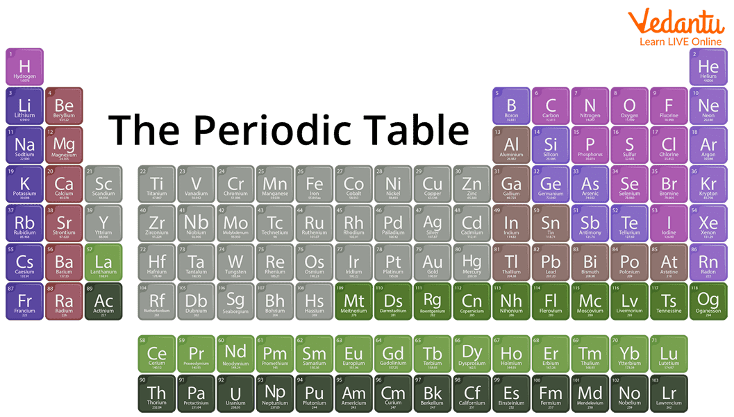 Periodic Table