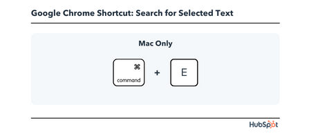 Chrome Keyboard Shortcut: search for selected text