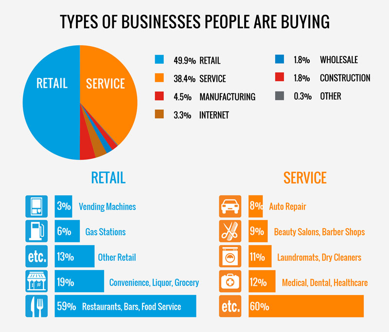 types-of-businesses-sold-2015-insight-report