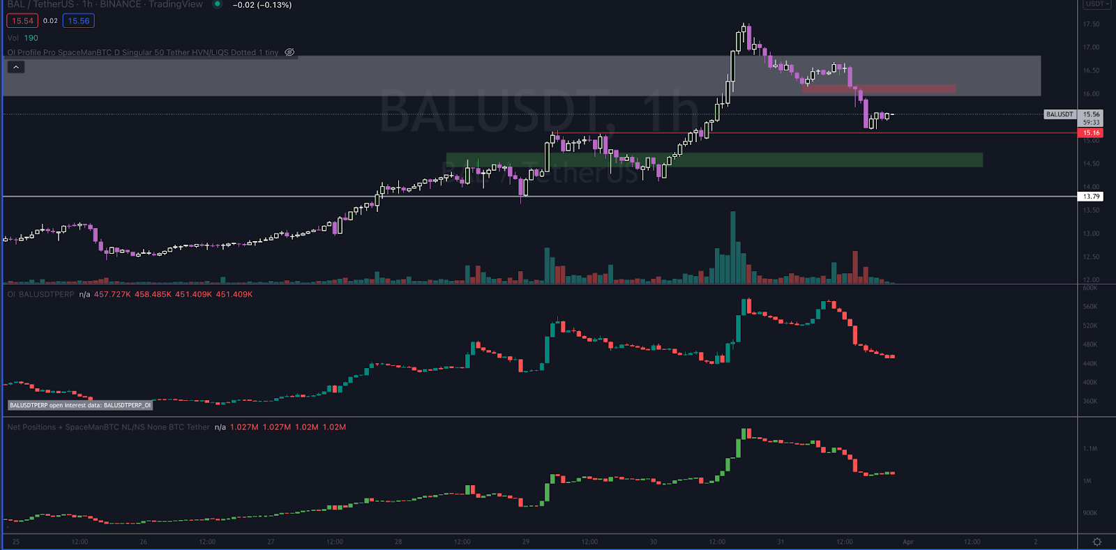 Chart Balancer