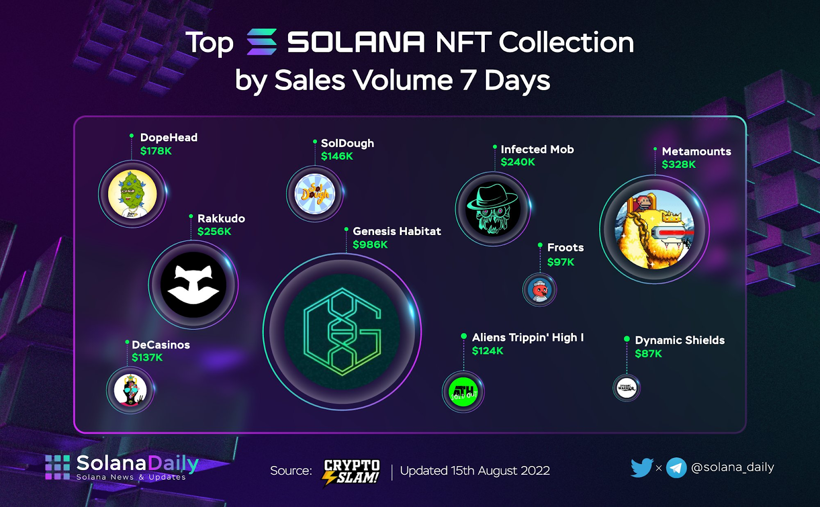 Solana Weekly Recap Week 34 (11/8 - 17/8) - 2