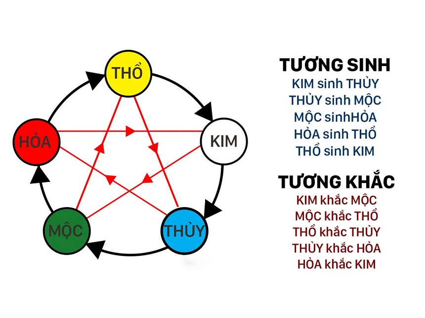 Không nên sử dụng tôn cách nhiệt màu xanh ngọc để lợp mái công trình khi gia chủ mang mệnh Thổ