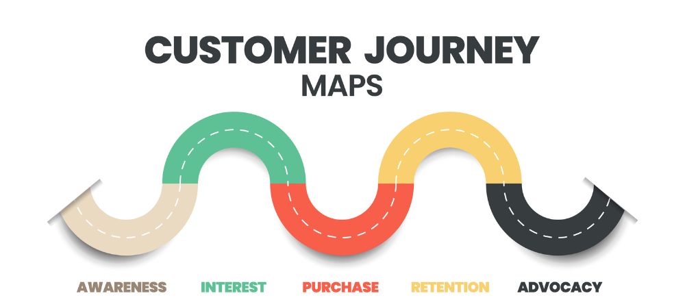 customer journey