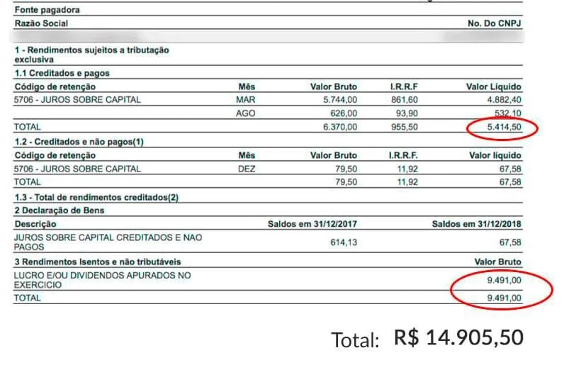 Fonte: Empiricus Research