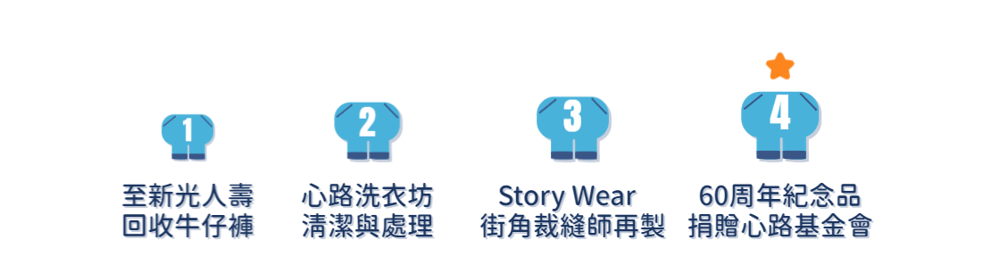 https://www.skl.com.tw/sklife_resource/leap_do/gallery/1677202876214/%E6%B4%BB%E5%8B%95%E6%B5%81%E7%A8%8B.png