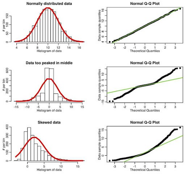 Advanced Statistical Concepts in Data Science