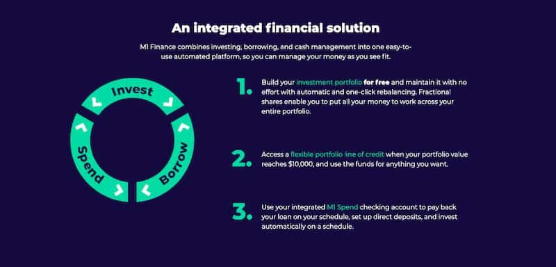  M1 Finance Features 