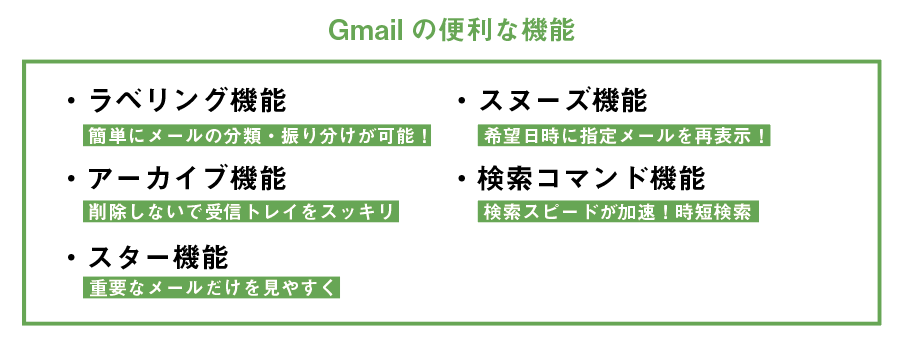 Gmailの便利な機能