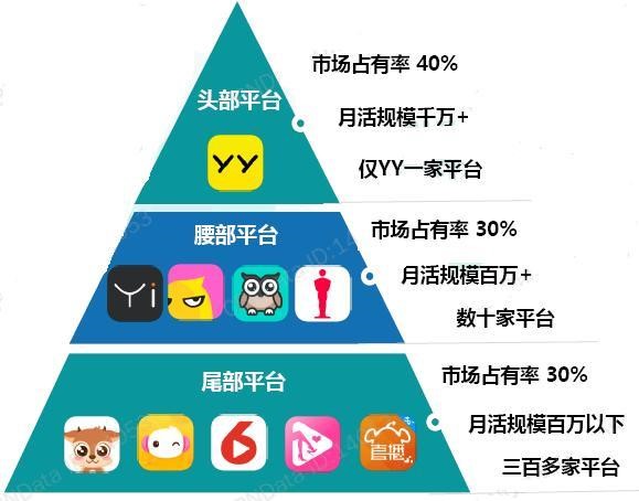 Top 10 China LiveStream Apps in 2020 (Beauty Brands)