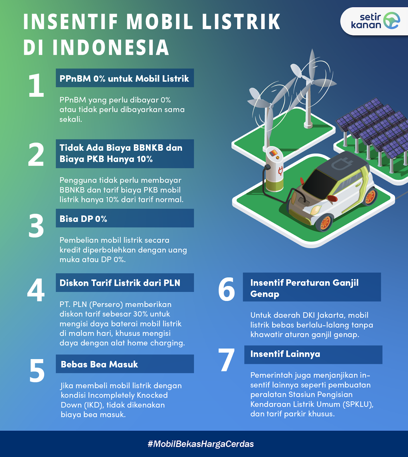 infografis insentif mobil listrik