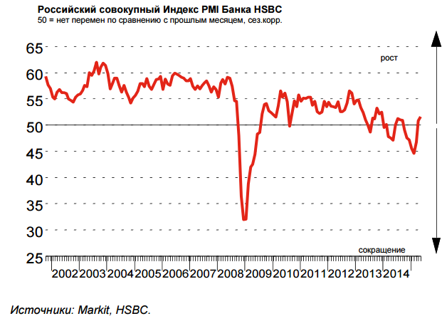 S&P 500 минус 0.9%, STOXX EUROPE 600 минус 0.8%. Индекс ММВБ +0,6%, а долларовый РТС упал на 2.6%, до очередного минимума с начала апреля. S&P 500 минус 0.9%, STOXX EUROPE 600 минус 0.8%. Индекс ММВБ +0,6%, а долларовый РТС упал на 2.6%, до очередного минимума с начала апреля.