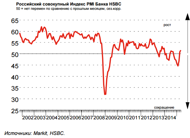 S&P 500 минус 0.9%, STOXX EUROPE 600 минус 0.8%. Индекс ММВБ +0,6%, а долларовый РТС упал на 2.6%, до очередного минимума с начала апреля.